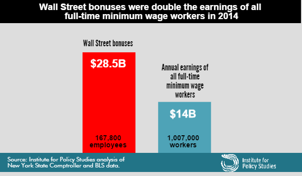 comparison-bank-bonuses-minimum-wage