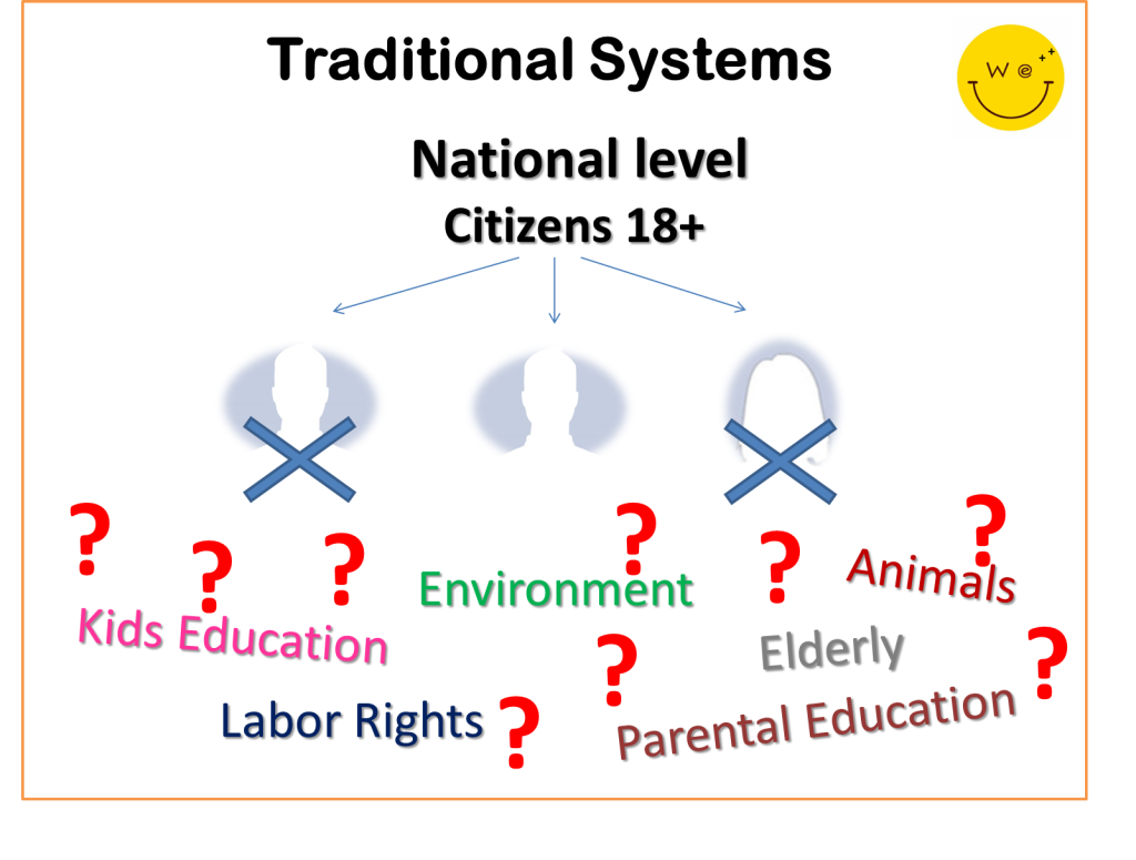 traditional systems