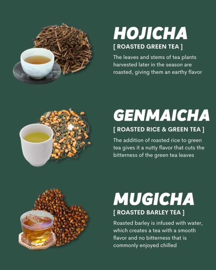 Everything You Need To Know About Japanese Green Tea! Asia Trend