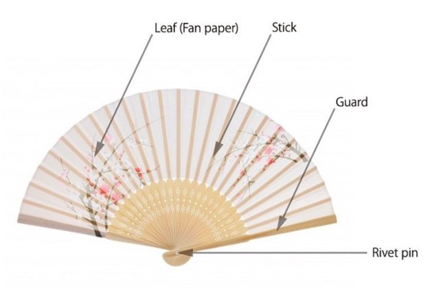 Sensu - the Traditional Japanese Fan - Asia Trend