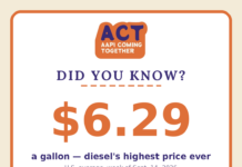Diesel: The Price We Never Discuss — and Why It’s in Everything YouBuy