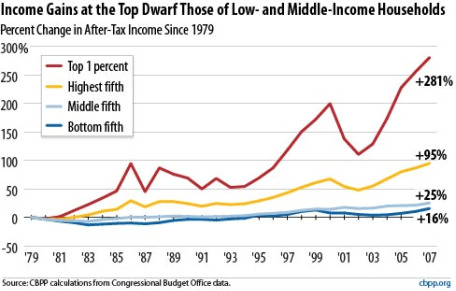 cbpp-income-inequality2