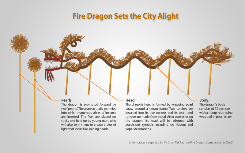 Tai Hang Fire Dragon Dance