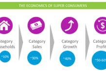 Who To Listen To If You Want To Grow Your Business